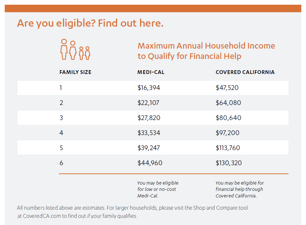 2017 Annual Income Guideline