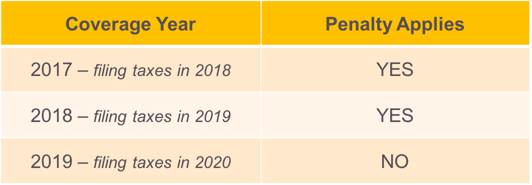 Tax Penalty Chart