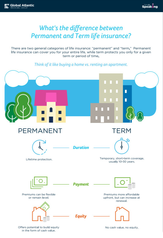 Permanent vs Term life insurance