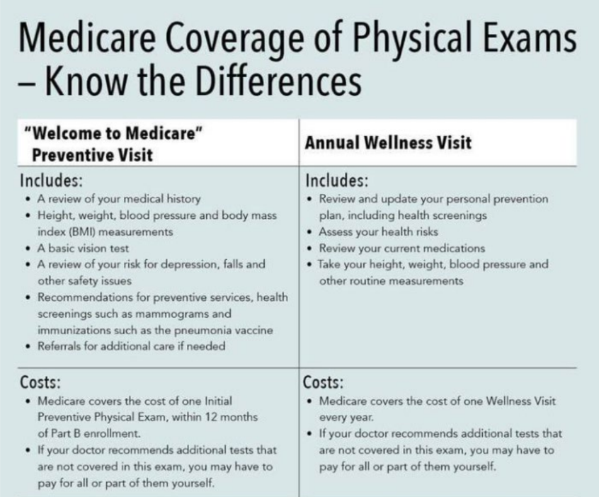 wellness visit vs physical exam