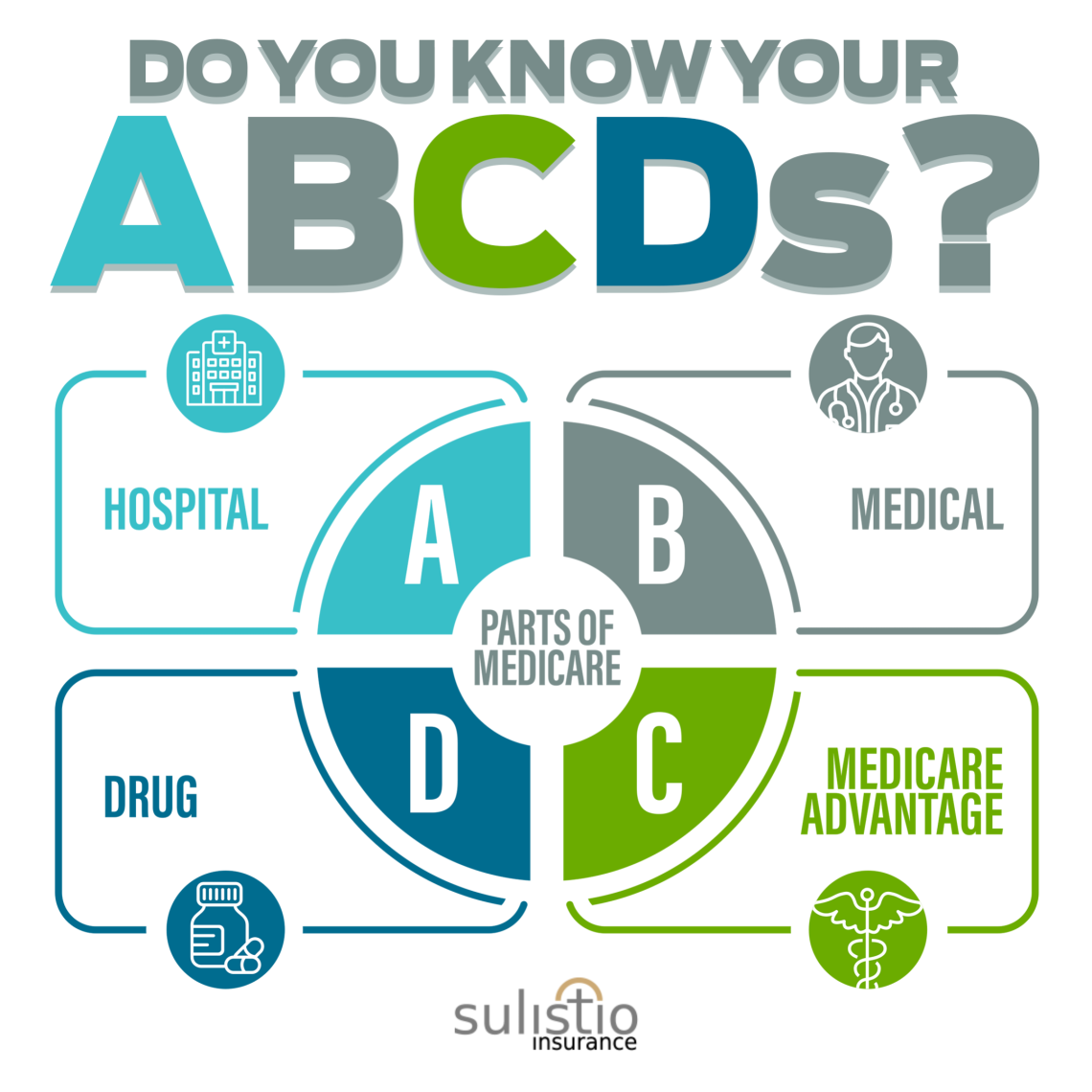 Confused about Medicare? Learn all you need to know at the upcoming Medicare 101 seminar.