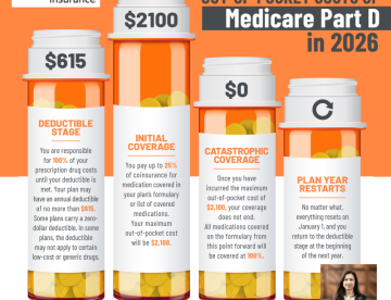 2026 Part D Drug Costs