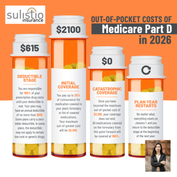 2026 Part D Drug Costs